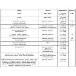 Sumin 2,5g Discus 500WG Środek grzybobójczy parch mączniak plamistość rdza drzewa rośliny ozdobne oprysk