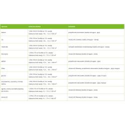 AGROPAK 100ml Treol 770 EC oprysk ekologiczny na mszyce przędziorka ochojnika do drzew owocowych i iglaków jak promanal