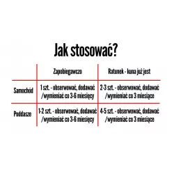 Kunagone 6szt Odstraszacz naturalny na kuny do domu samochodu kurnika poddasza